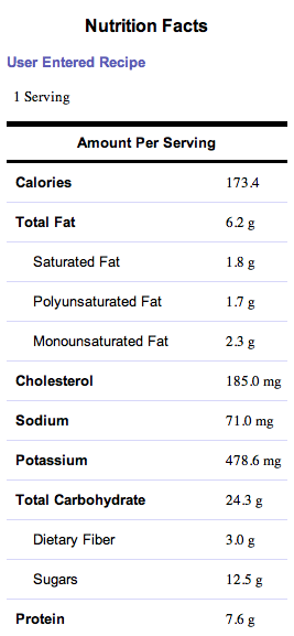 Nutritional Info for Two-Ingredient Pancake